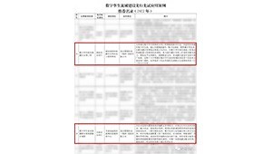 1月4日，水利部网信办发布“数字孪生流域建设先行先试应用案例推荐名录（2022年）公示”，大禹节水旗下慧图科技独立承建的数字孪生欧阳海灌区水利工程、数字孪生渠系智能配水和闸群联合调度被评为优秀应用案例。